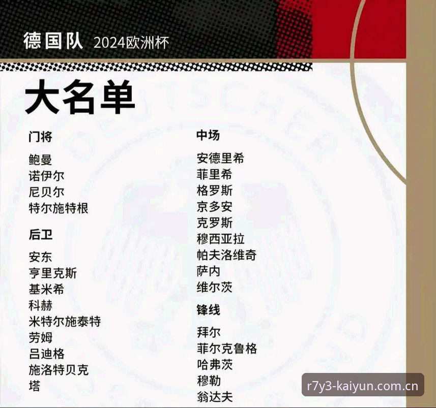 德国队世界杯大名单深度评测：诺伊尔传奇回归，18岁新星卡尔入选